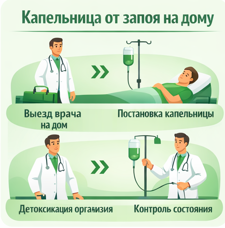 капельница от запоя в Цивильске в клинике Санати